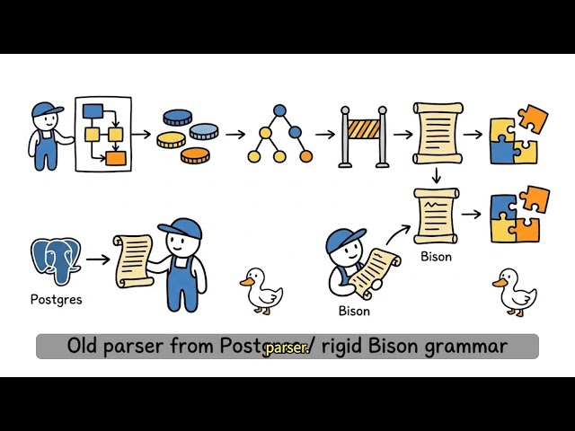 DuckDB 2.0 swaps its SQL parser: from Postgres Bison to PEG, grammar becomes runtime-extensible