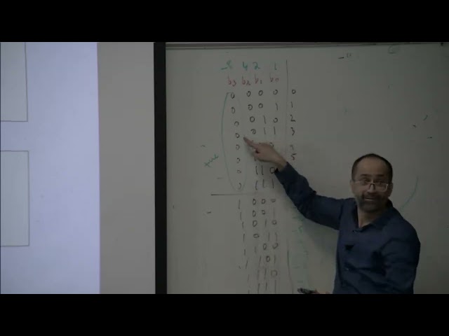 Digital System Lecture 3 (Number Systems)