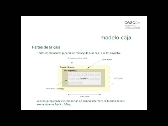 CSS. Modelo caja [14]