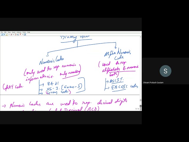 Digital Electronics Lecture 4: Binary Codes, Gray code to Binary code, 8421