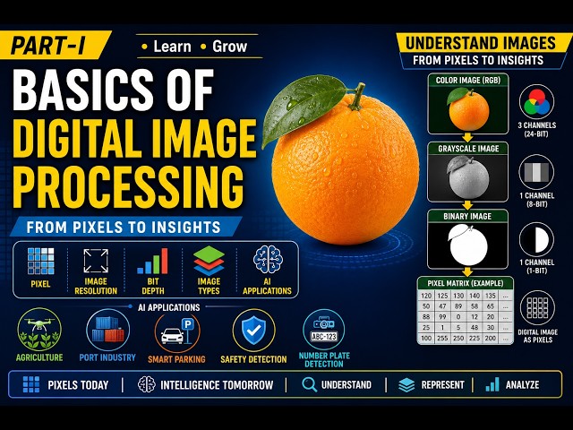 Basics of Digital Image Processing (Part 1)
