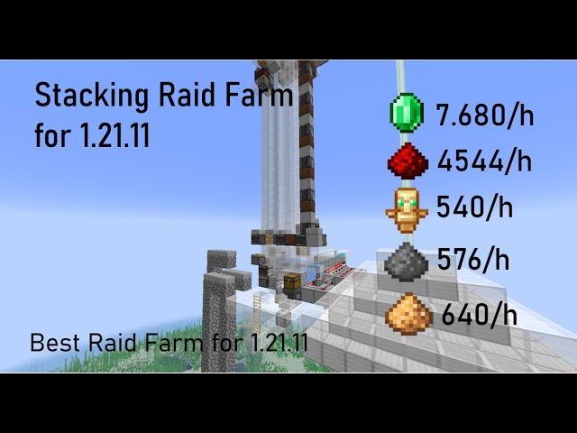 Easy Stacking Raid Farm for 1.21.11