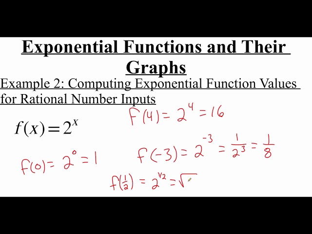 3.1.1 Exponential Functions and Their Graphs