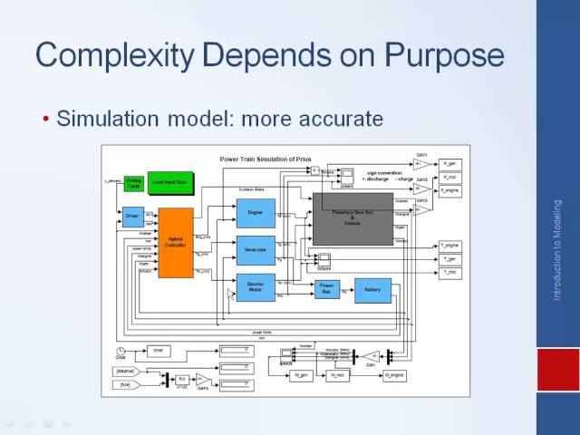 Systems Dynamics and Control: Module 2 - Introduction to Modeling