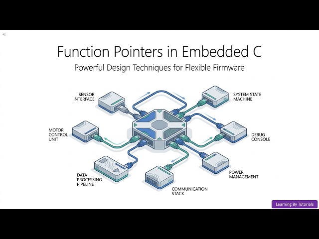 Function Pointers in Embedded C: Powerful Design Techniques for Flexible Firmware