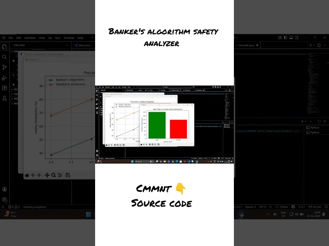 Banker's Algorithm GUI Project in Python | Operating System