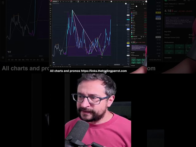 NEAR Up 80% in a Week - What Now? #Crypto #NEAR #Trading