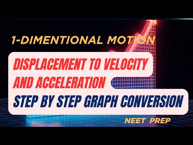 Displacement to Velocity to Acceleration Graph Conversion | Step-by-Step Explanation #physics