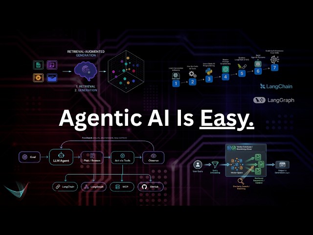 Agentic AI Explained Simply (In 18 Minutes)