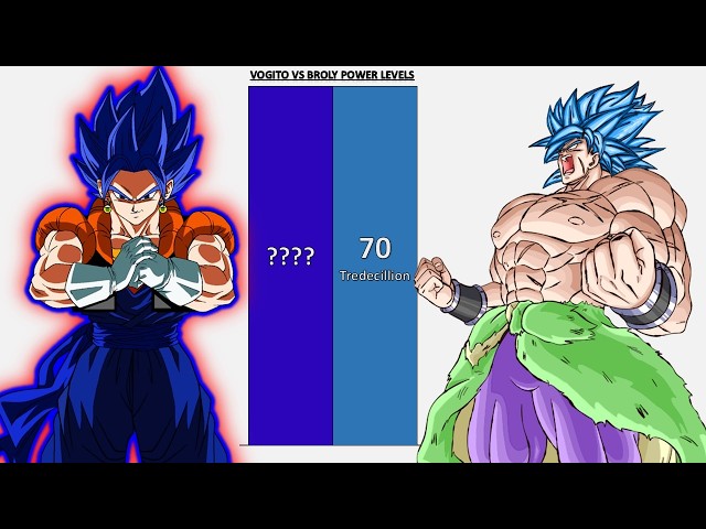 Vogito VS Broly POWER LEVELS - DBZ/DBS/DBGT/SDBH/Anime War