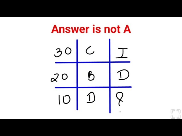 Answer is not A. 99% failed this IQ test #fastandeasymaths #math #puzzle #aptitude #mathspuzzles