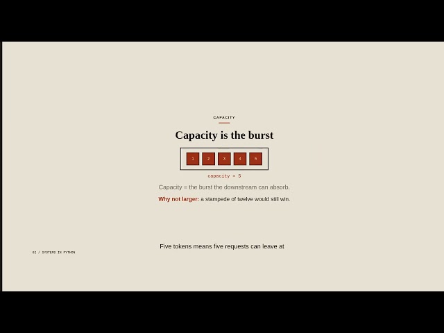 Token bucket | Rate limiting in Python