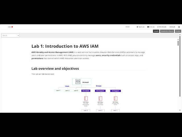 AWS Academy Cloud Foundations - Lab 1: Introduction to AWS IAM