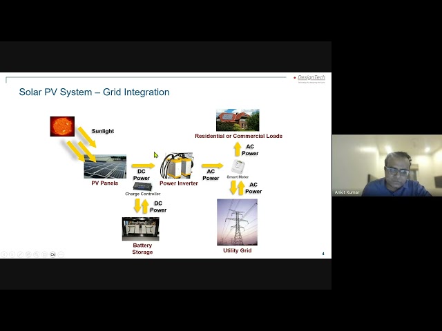 7th Jan 2026 Online Atal FDP ACPCE Session 6 Solar PV System Modelling and Analysis