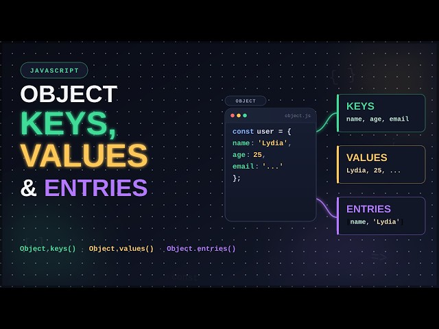 JavaScript Object Keys, Values & Entries Explained