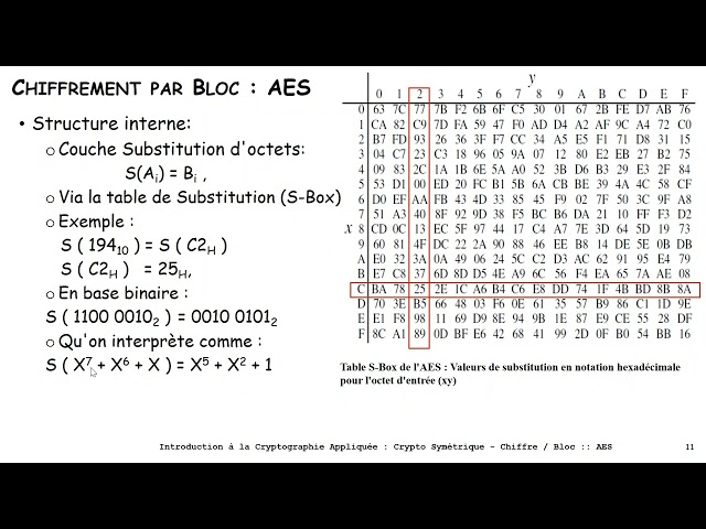 04_04 AES: Internal Structure :: SubBytes