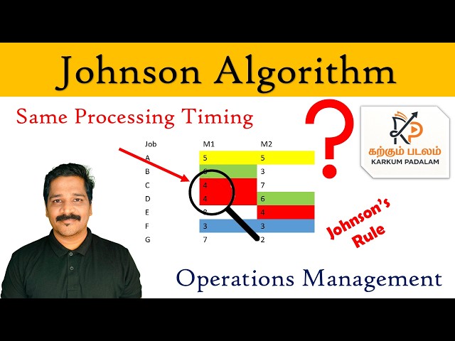 The Job Sequencing Problem | Master Johnson's Algorithm | Equal Processing Time