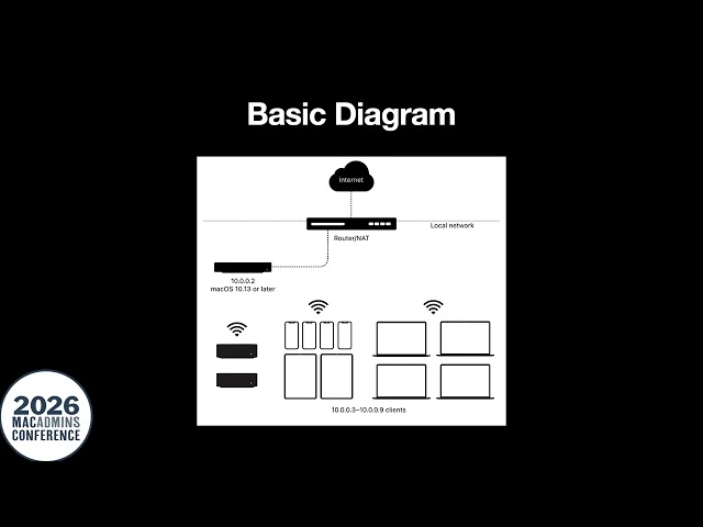 Rock the Cache-Bar! Apple Content Caching Explained – Robert Hammen
