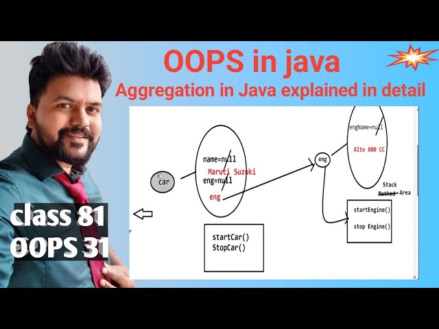 Java OOPS- class 31-  Degree of Association - Aggregation in java explained in detail