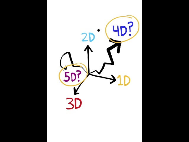 5D EXPLAINED!!