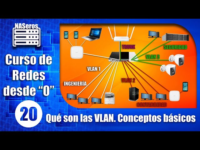 What are VLANs, what are they for and how do they work. Basic concepts