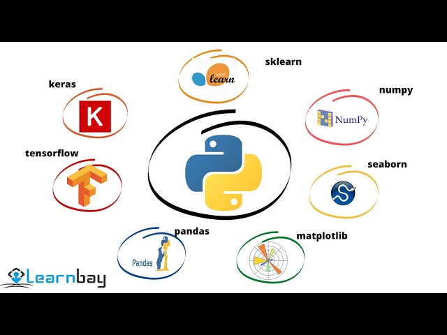 Sorting Data Made Easy | Using sort() Method in Data Science