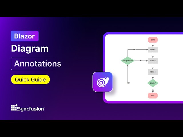 Blazor Diagram: Annotations Feature Walkthrough