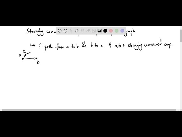 What do the strongly connected components of a telephone call graph represent?