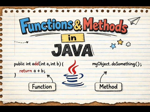Functions & Methods in Java