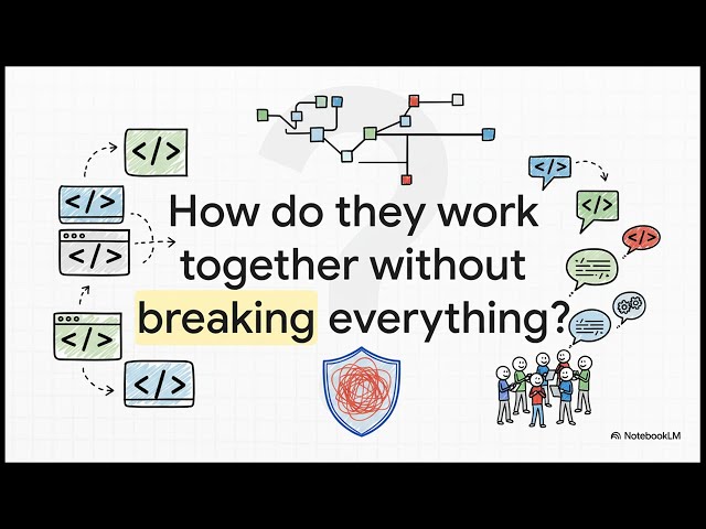 GitHub Foundations Certification Guide (Designed to help Beginners gain Foundational Knowledge)