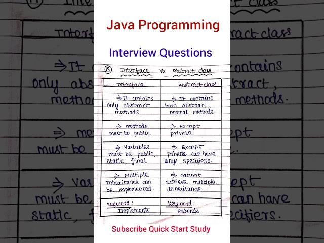 Java Interview Question & Answer | Interface vs Abstract class #java #programming