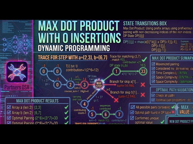 Max Dot Product with 0 Insertions