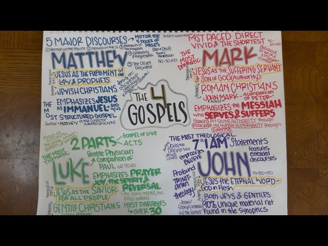 The 4 Gospels Explained - Theological Bible Study Notes & Teaching