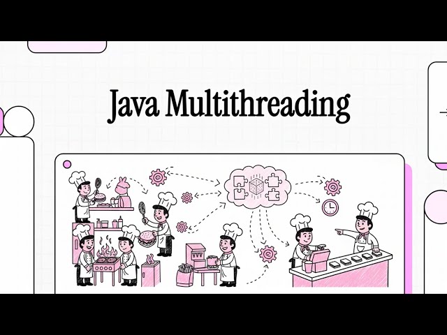 Java Multithreading Explained Using a Fast-Food Kitchen 🍔 | Beginner to Interview Ready