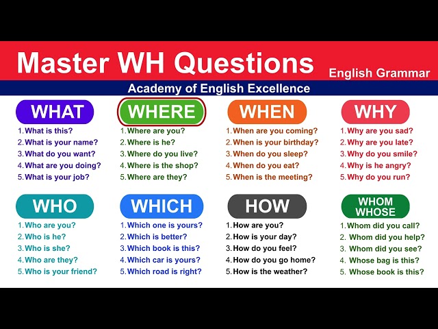 Master the 7 Main WH Question in English | What, Where, When, Why, Who, Which, How + Whom & Whose