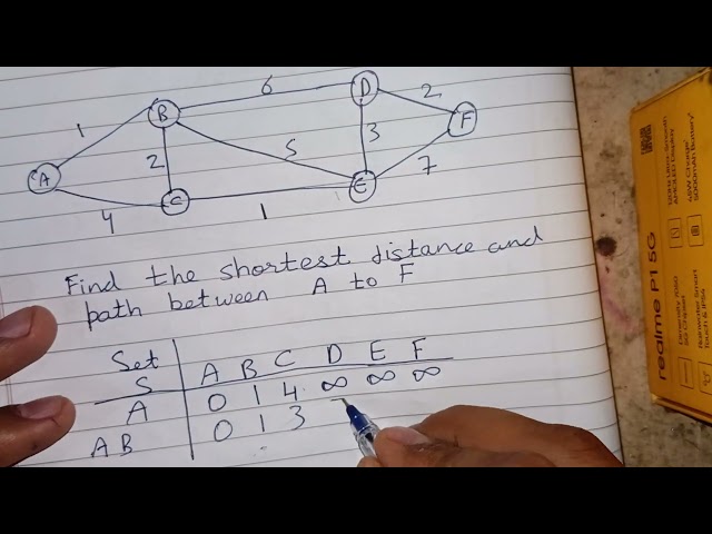 Dijkstra Algorithm Practice Question