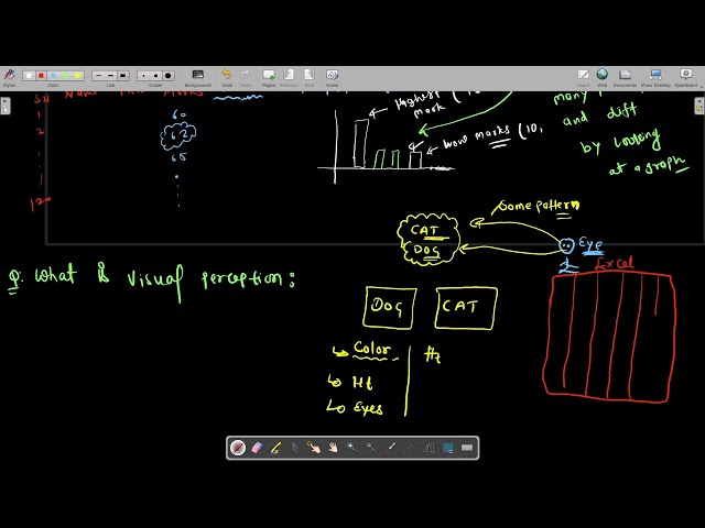 Visual Perception | Exploratory data Analytics 