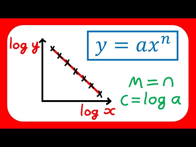 Exponential Models - Statistics Edexcel A Level Maths (Correlation)