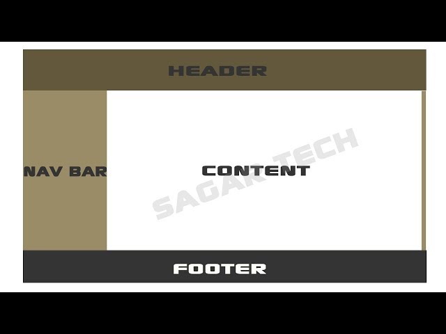 HOW TO DESIGN BASIC WEB LAYOUT COMPLETE HTML CODING
