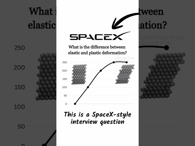 What is the difference between elastic and plastic deformation? #engineering #engineeringstudents