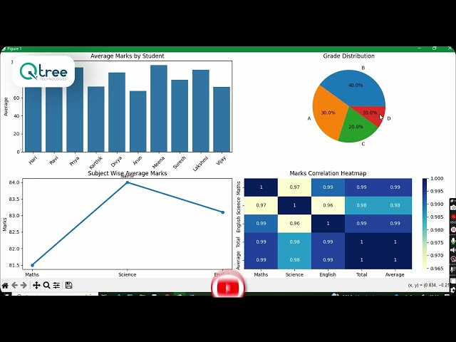 Python Data Visualization Project: Student Performance Analysis System