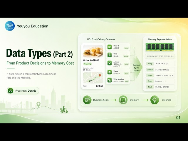 Lecture 07 | Data Types Part 2-3: Data Types with ALU, Precision, Byte Capacity and Enum