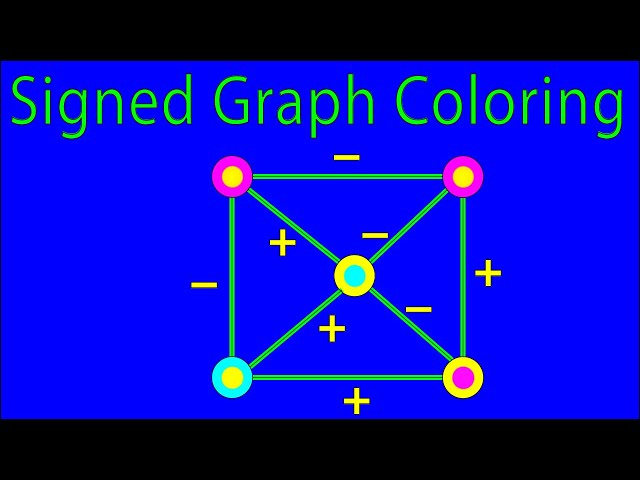 Introduction to Signed Graph Colorings