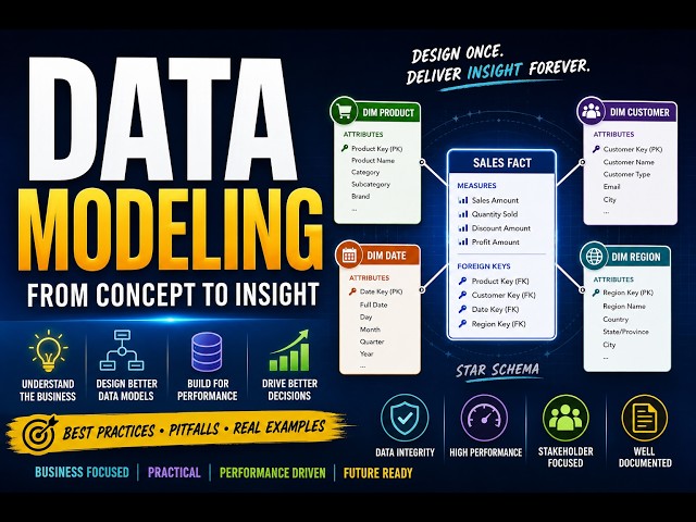 Class #8 - Building for Business Intelligence with Dimensional Modeling