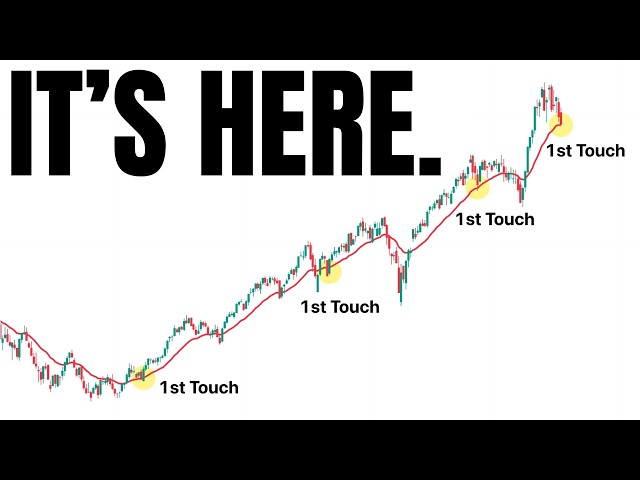 We've Seen This Before... (sp500, nasdaq)