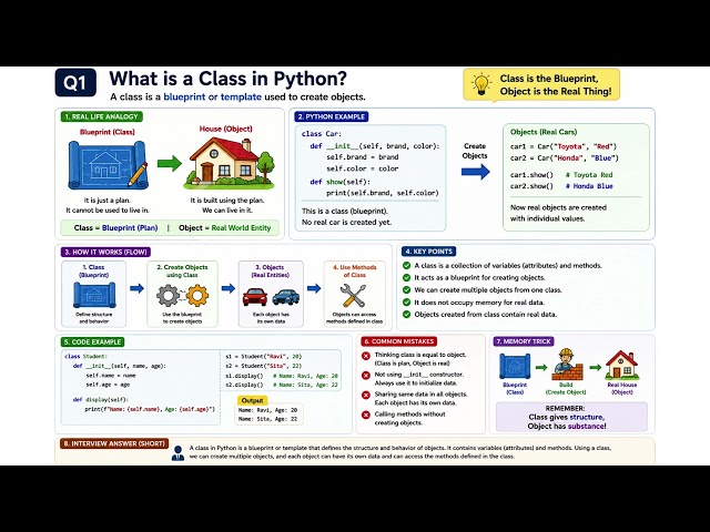 Class in Python