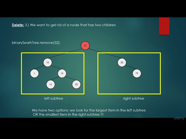 Binary search trees theory delete