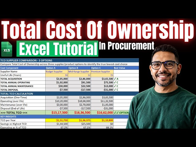 Cómo calcular el costo total de propiedad (TCO) en adquisiciones | Tutorial paso a paso en Excel