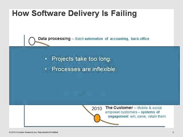 Introduction to Low Code Platforms - The 4 reasons Traditional Software Development Fails