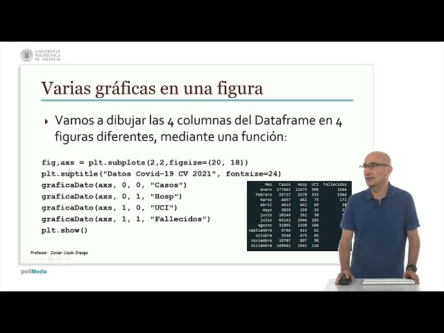 Matplotlib: Multiple Plots in One Figure | 45/77 | UPV